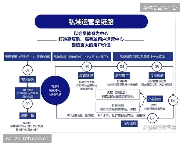 赛事版权分发进入全链路加密时代，场馆运营方需放弃单一第三方授权模式